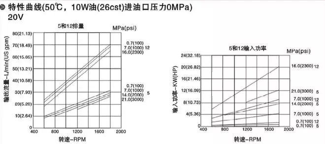 PV2R Type Low Noise Vane Pumps(图5) PV2R Type Low Noise Vane Pumps(图5)
