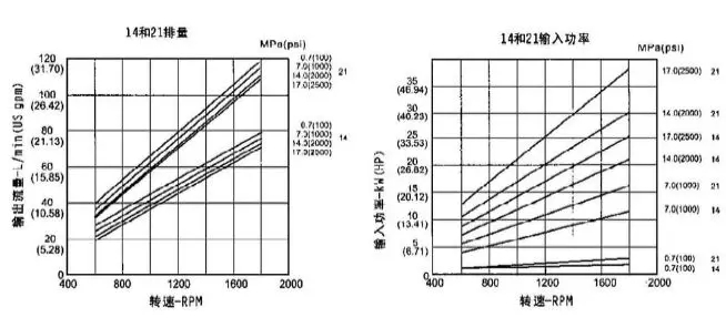 PV2R Type Low Noise Vane Pumps(图10) PV2R Type Low Noise Vane Pumps(图10)