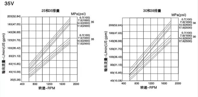 PV2R Type Low Noise Vane Pumps(图6) PV2R Type Low Noise Vane Pumps(图6)