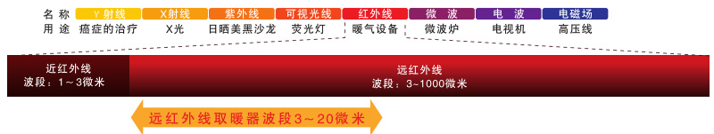 Far infrared ray radiation type heater(图6) Far infrared ray radiation type heater(图6)