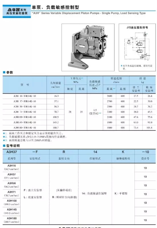 High Pressure Variable Displacement Oiston Pumps(图1) High Pressure Variable Displacement Oiston Pumps(图1)