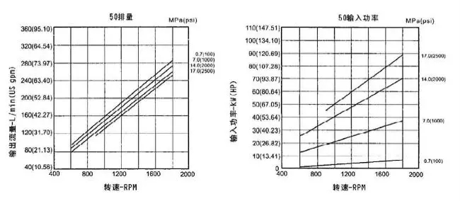 PV2R Type Low Noise Vane Pumps(图12) PV2R Type Low Noise Vane Pumps(图12)
