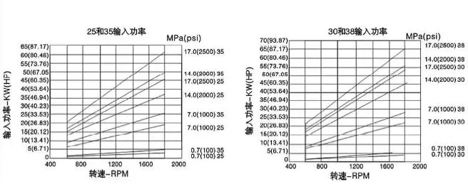 PV2R Type Low Noise Vane Pumps(图7) PV2R Type Low Noise Vane Pumps(图7)