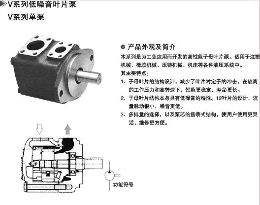 PV2R Type Low Noise Vane Pumps(图1) PV2R Type Low Noise Vane Pumps(图1)