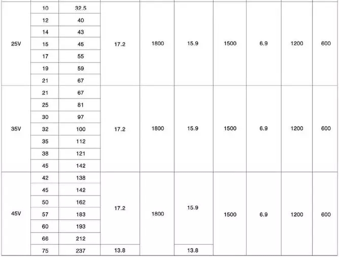 PV2R Type Low Noise Vane Pumps(图4) PV2R Type Low Noise Vane Pumps(图4)