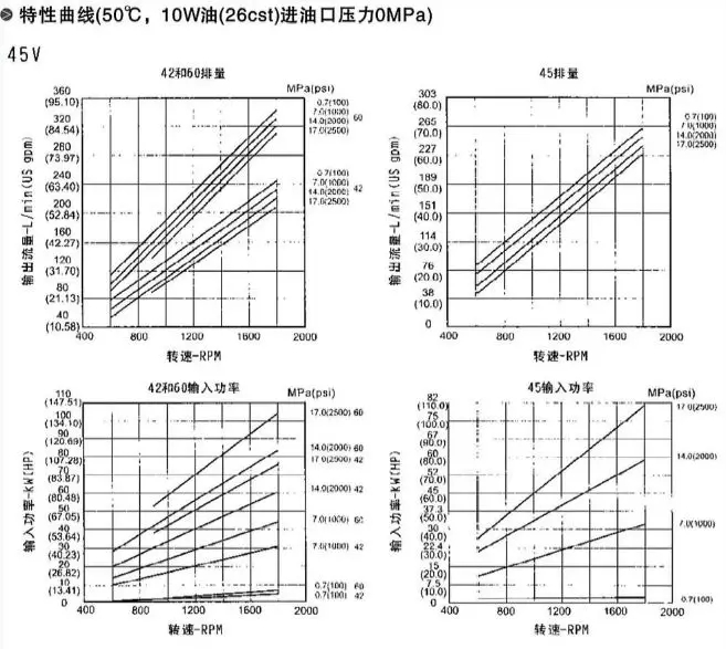 PV2R Type Low Noise Vane Pumps(图11) PV2R Type Low Noise Vane Pumps(图11)