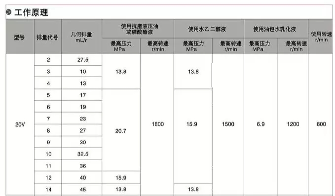 PV2R Type Low Noise Vane Pumps(图3) PV2R Type Low Noise Vane Pumps(图3)