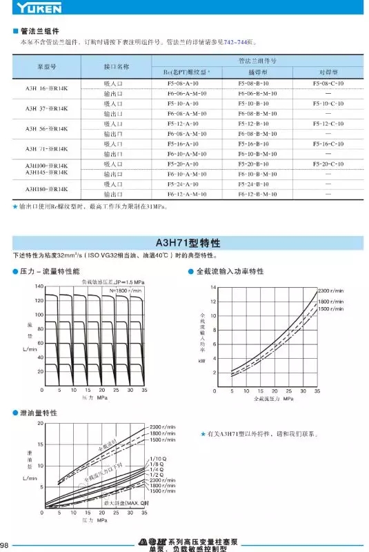 High Pressure Variable Displacement Oiston Pumps(图2) High Pressure Variable Displacement Oiston Pumps(图2)