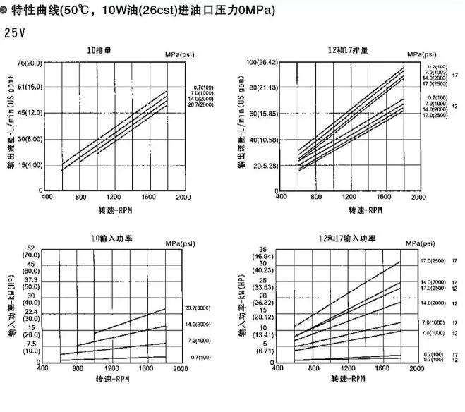 PV2R Type Low Noise Vane Pumps(图8) PV2R Type Low Noise Vane Pumps(图8)