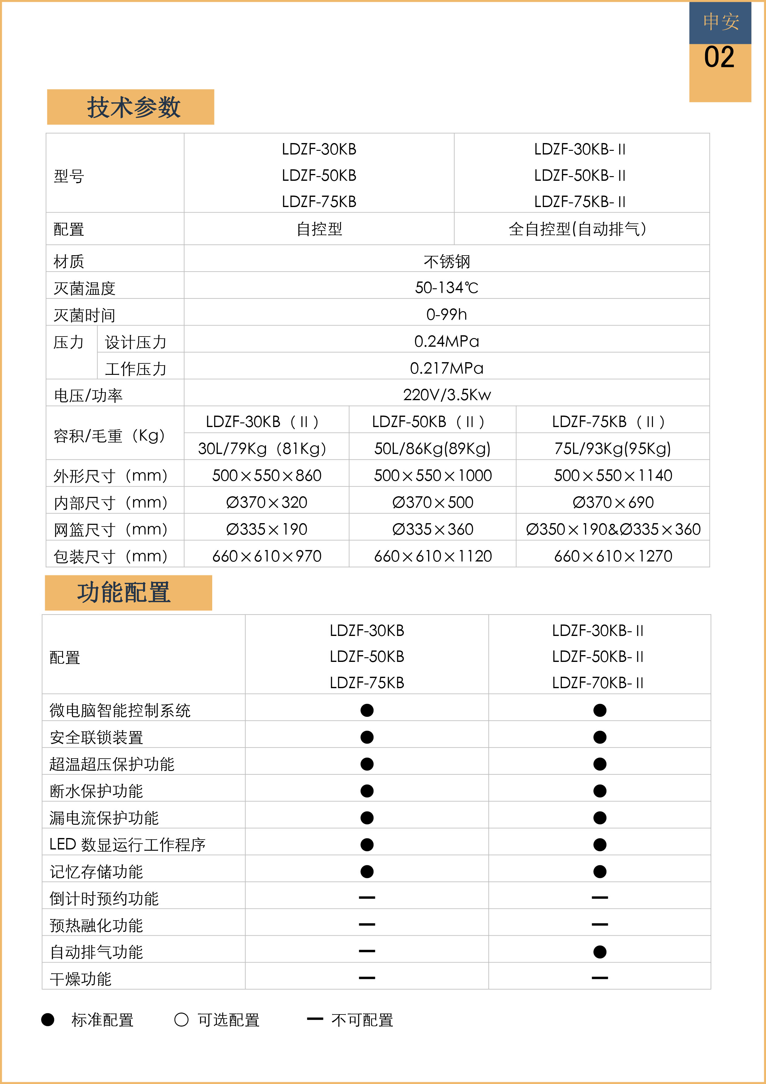 SHENAN Vertical pressure steam sterilizer LDZF LDZM LDZH(图2) SHENAN Vertical pressure steam sterilizer LDZF LDZM LDZH(图2)
